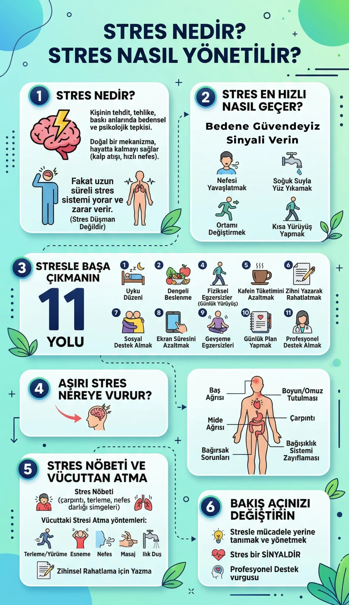 Stres Nasıl Yönetilir İnfografik - Psikolog Rana Pekel